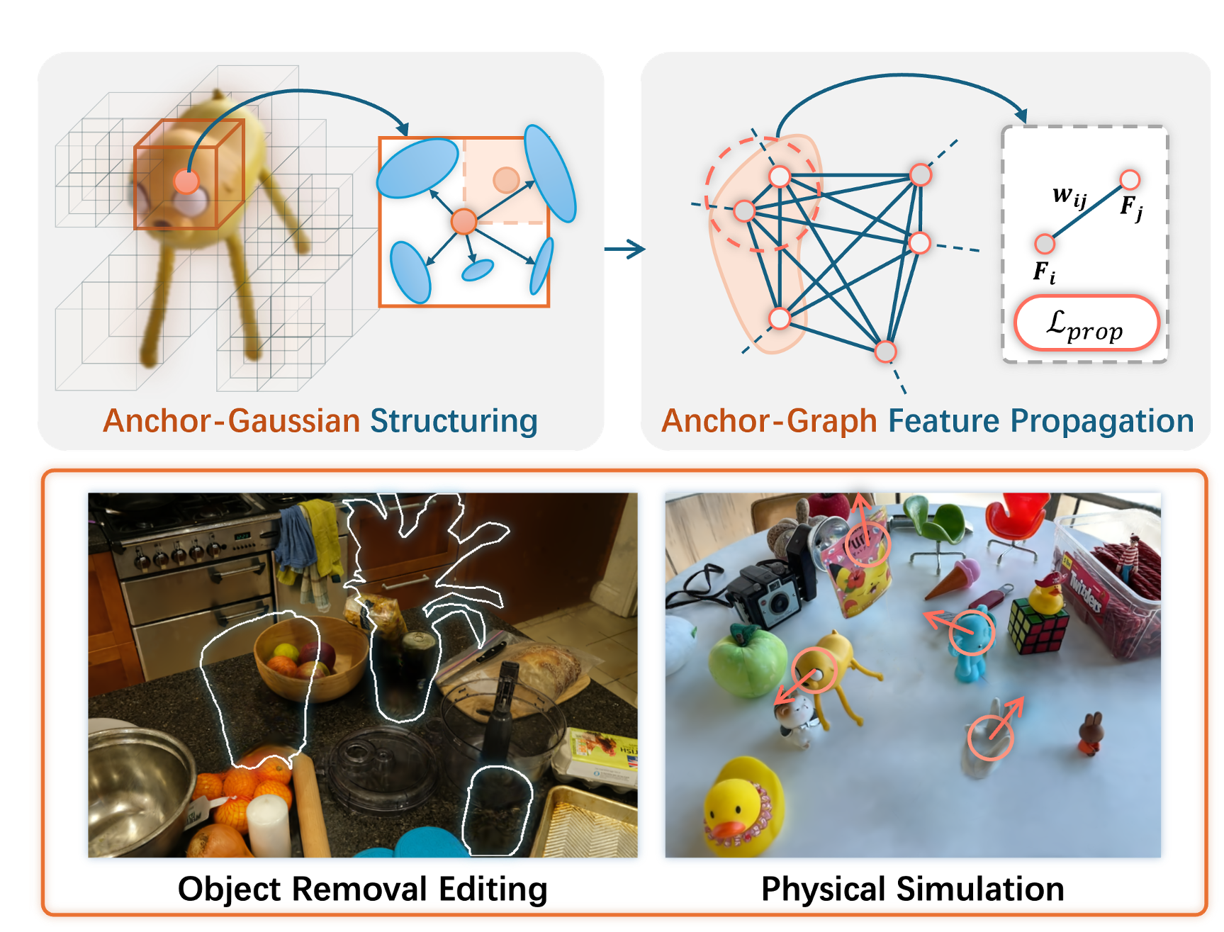 AG^2aussian: Anchor-Graph Structured Gaussian Splatting for Instance-Level 3D Scene Understanding and Editing